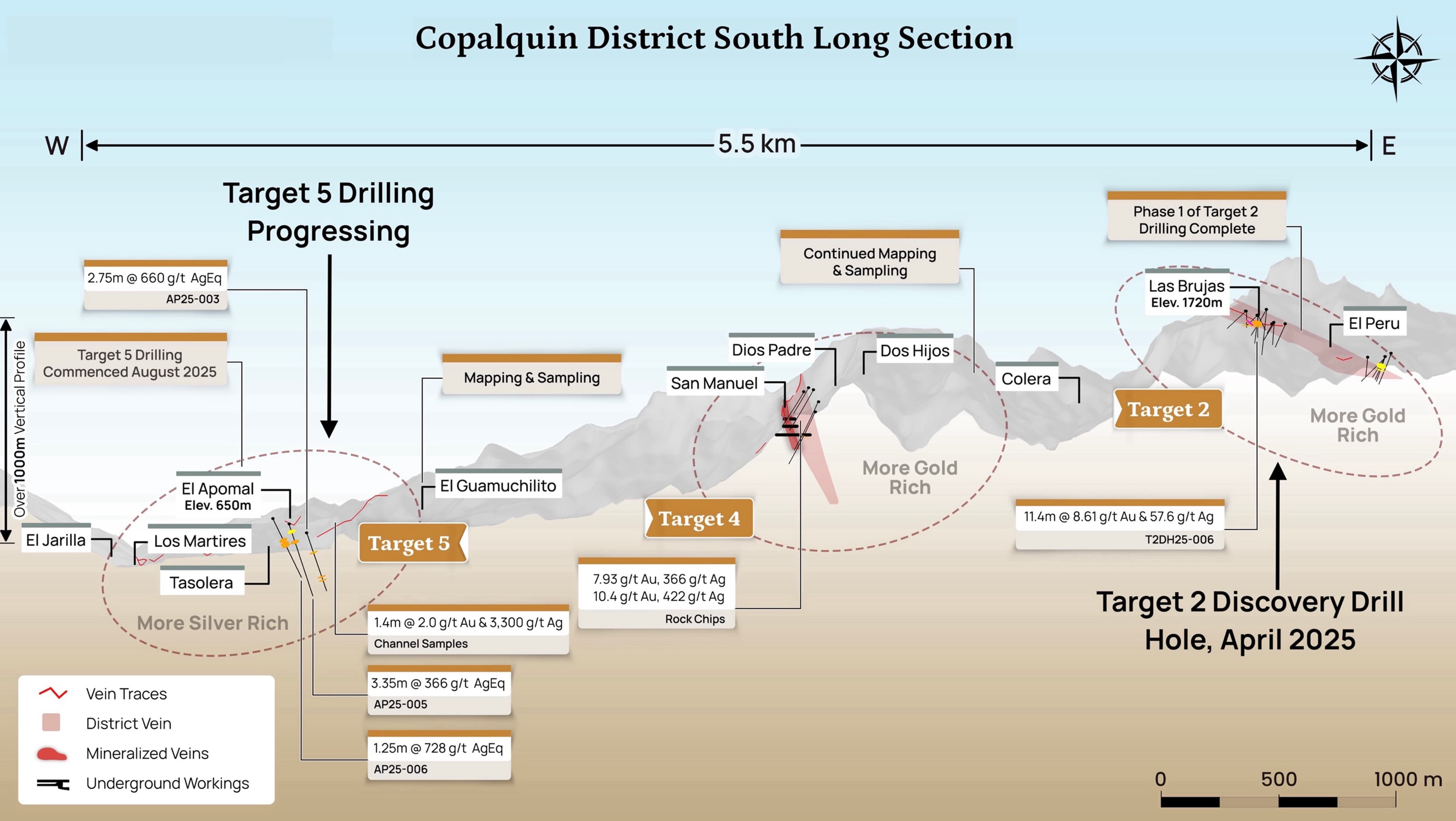 Copalquin District South Long Section — 5.5 km, June 2026